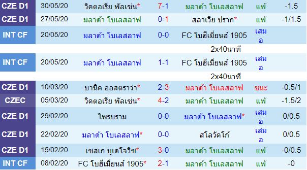 วิเคราะห์บอลวันนี้ 