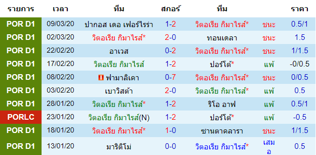 วิเคราะห์บอลคืนนี้แม่นๆ