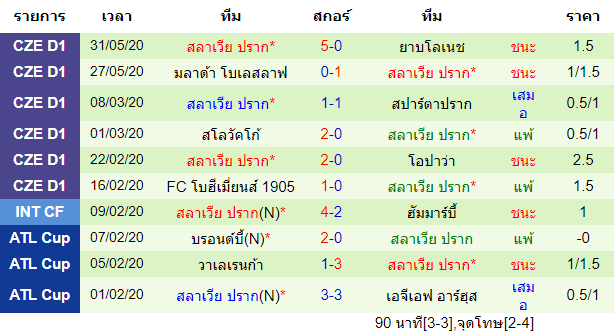 วิเคราะห์บอลคืนนี้แม่นๆ