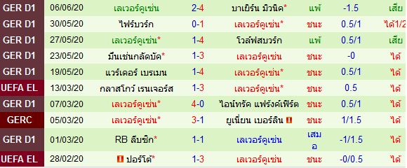 วิเคราะห์บอลวันนี้ 