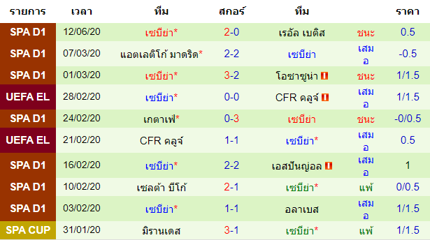 วิเคราะห์บอลคืนนี้แม่นๆ