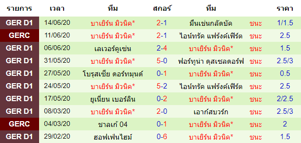 วิเคราะห์บอลคืนนี้แม่นๆ