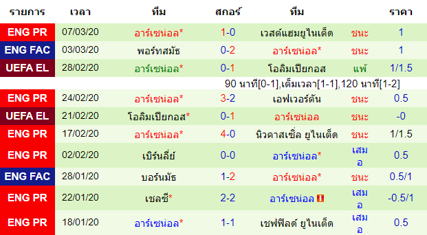 วิเคราะห์บอลคืนนี้แม่นๆ