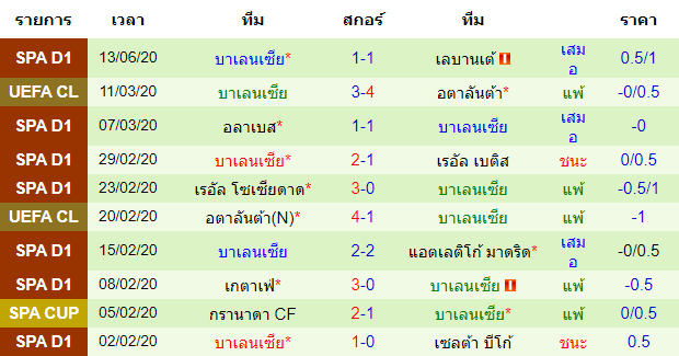 วิเคราะห์บอลคืนนี้แม่นๆ