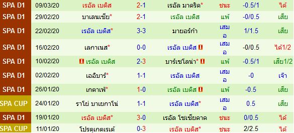 วิเคราะห์บอลวันนี้