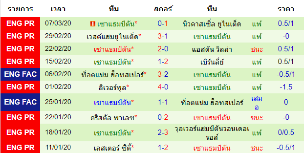 วิเคราะห์บอลคืนนี้แม่นๆ