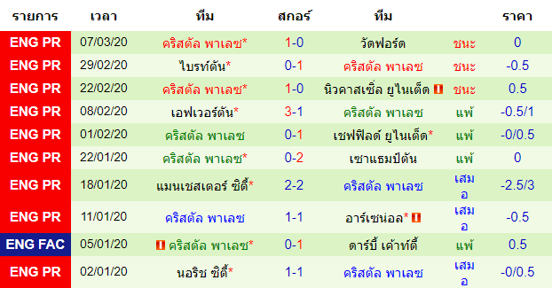 วิเคราะห์บอลคืนนี้แม่นๆ