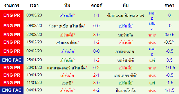 วิเคราะห์บอลคืนนี้แม่นๆ