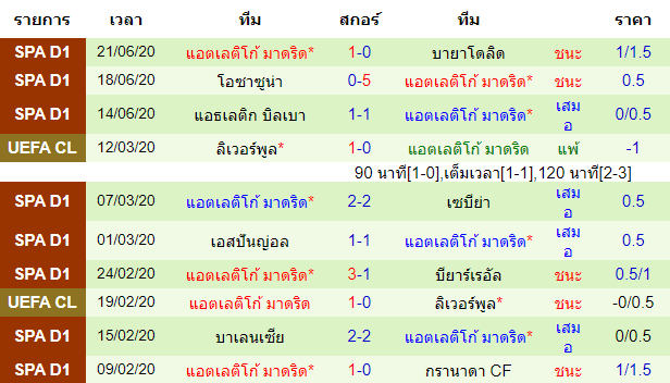 วิเคราะห์บอลคืนนี้แม่นๆ