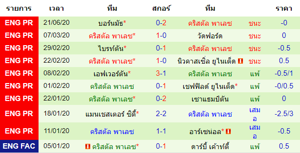 วิเคราะห์บอลคืนนี้แม่นๆ