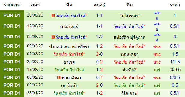 วิเคราะห์บอลคืนนี้แม่นๆ