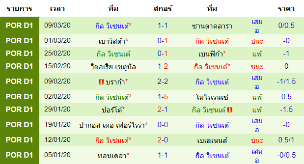 วิเคราะห์บอลคืนนี้แม่นๆ