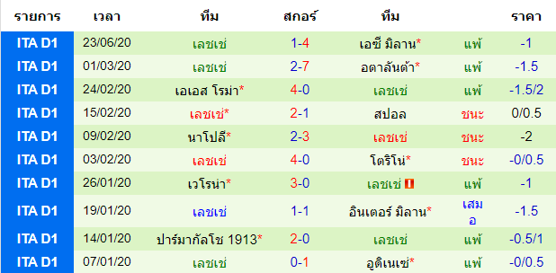 วิเคราะห์บอลคืนนี้แม่นๆ