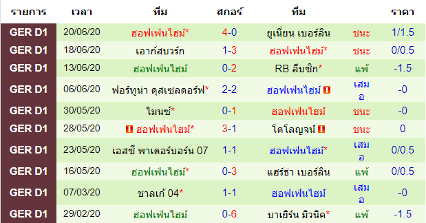 วิเคราะห์บอลคืนนี้แม่นๆ