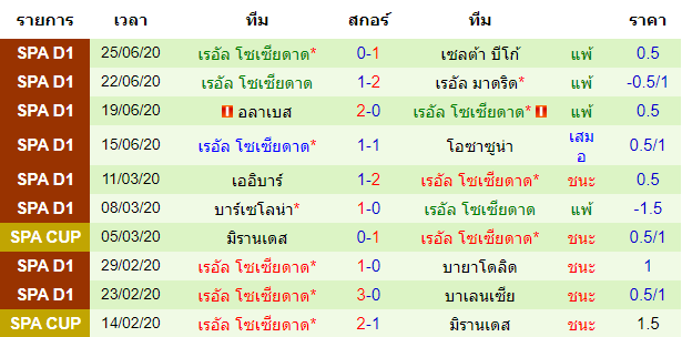 วิเคราะห์บอลคืนนี้แม่นๆ