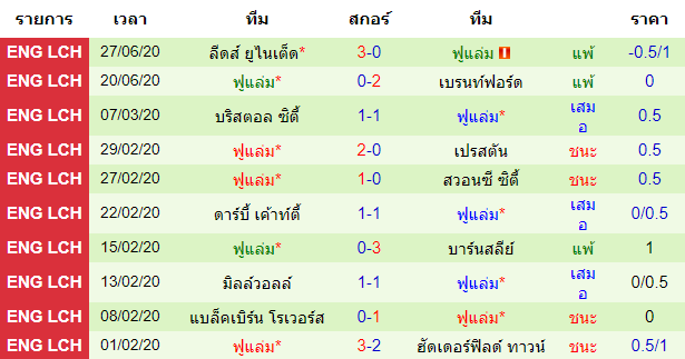 วิเคราะห์บอลคืนนี้แม่นๆ