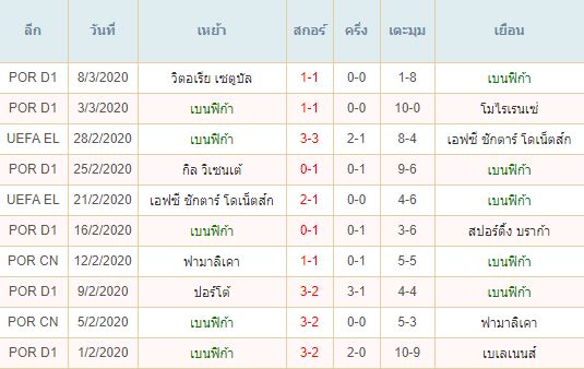 วิเคราะห์บอลวันนี้