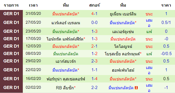 วิเคราะห์บอลคืนนี้แม่นๆ