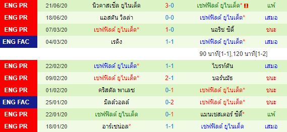 วิเคราะห์บอลวันนี้