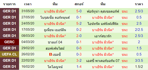 วิเคราะห์บอลคืนนี้แม่นๆ