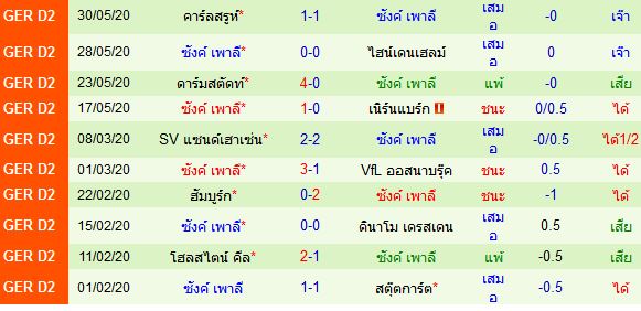 วิเคราะห์บอลวันนี้