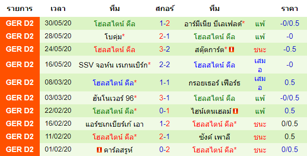 วิเคราะห์บอลคืนนี้แม่นๆ