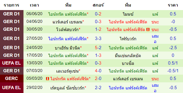 วิเคราะห์บอลคืนนี้แม่นๆ