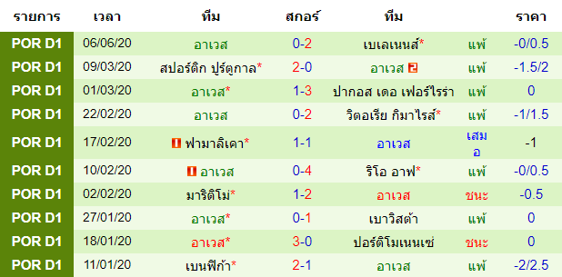 วิเคราะห์บอลคืนนี้แม่นๆ