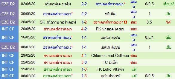 วิเคราะห์บอลวันนี้