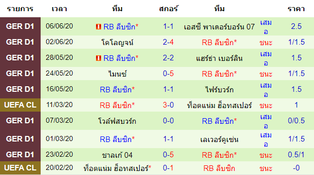 วิเคราะห์บอลคืนนี้แม่นๆ