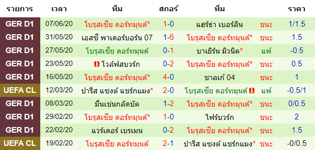 วิเคราะห์บอลคืนนี้แม่นๆ