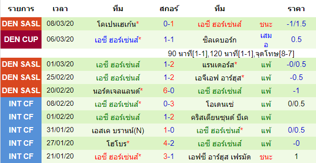 วิเคราะห์บอลคืนนี้แม่นๆ