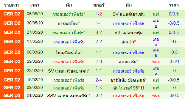 วิเคราะห์บอลคืนนี้แม่นๆ