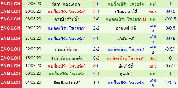 วิเคราะห์บอลวันนี้