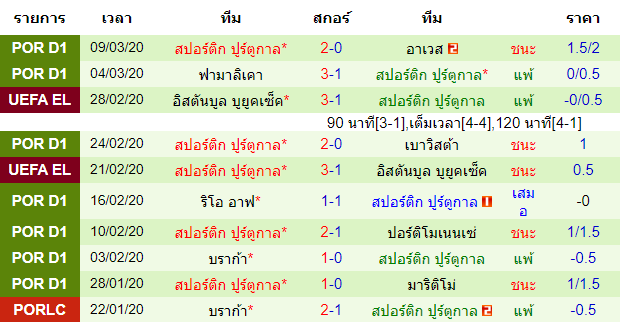 วิเคราะห์บอลคืนนี้แม่นๆ