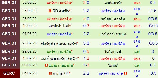 วิเคราะห์บอลวันนี้