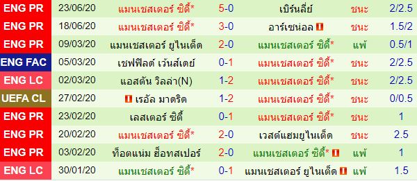 วิเคราะห์บอลวันนี้ 