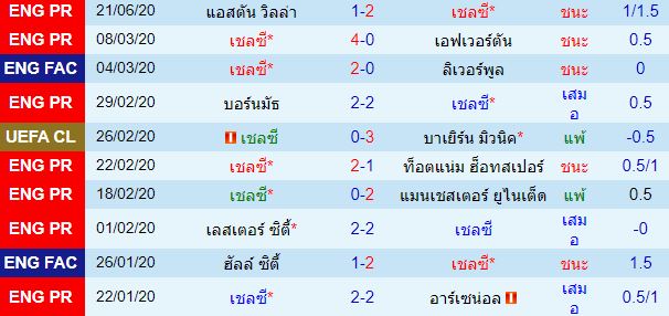 วิเคราะห์บอลวันนี้