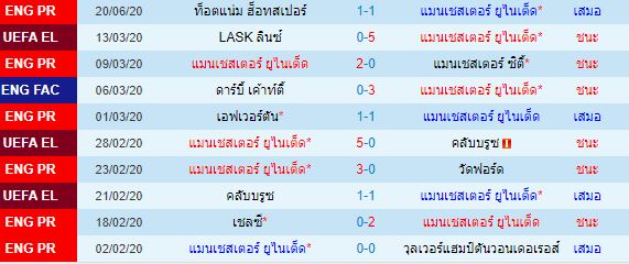 วิเคราะห์บอลวันนี้