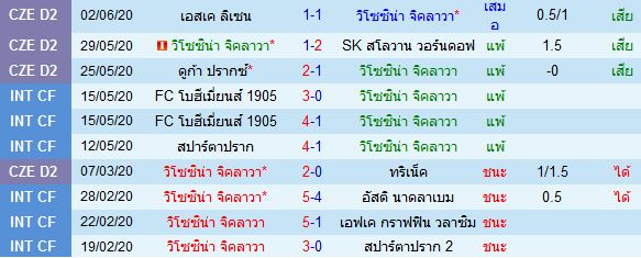 วิเคราะห์บอลวันนี้