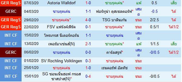 วิเคราะห์บอลวันนี้ 