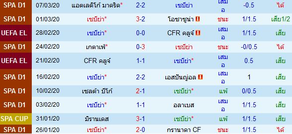 วิเคราะห์บอลวันนี้