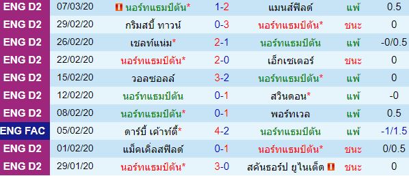 วิเคราะห์บอลวันนี้