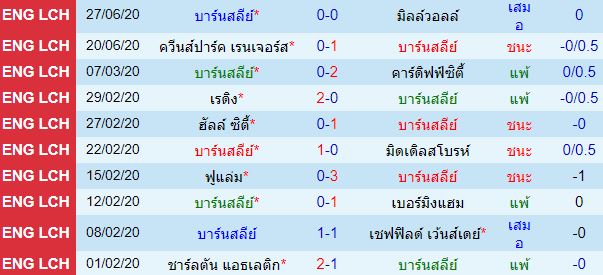 วิเคราะห์บอลวันนี้