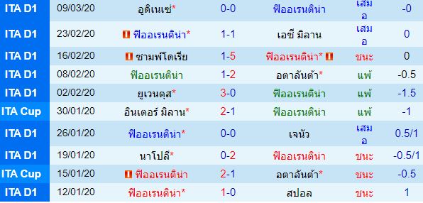 วิเคราะห์บอลวันนี้ 