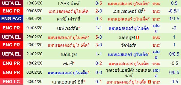 วิเคราะห์บอลวันนี้