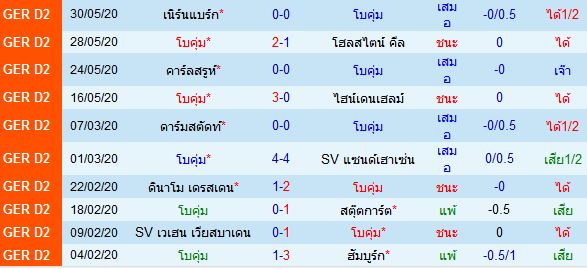 วิเคราะห์บอลวันนี้