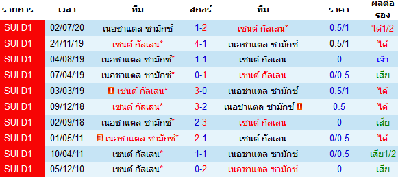 วิเคราะห์บอลวันนี้