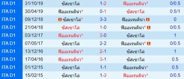 วิเคราะห์บอลวันนี้