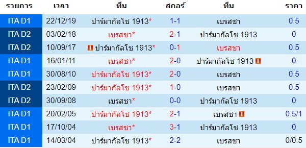 วิเคราะห์บอล